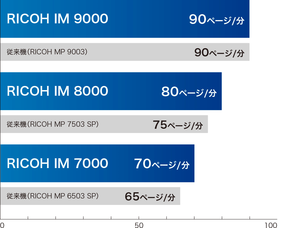 前述の内容を表した画像