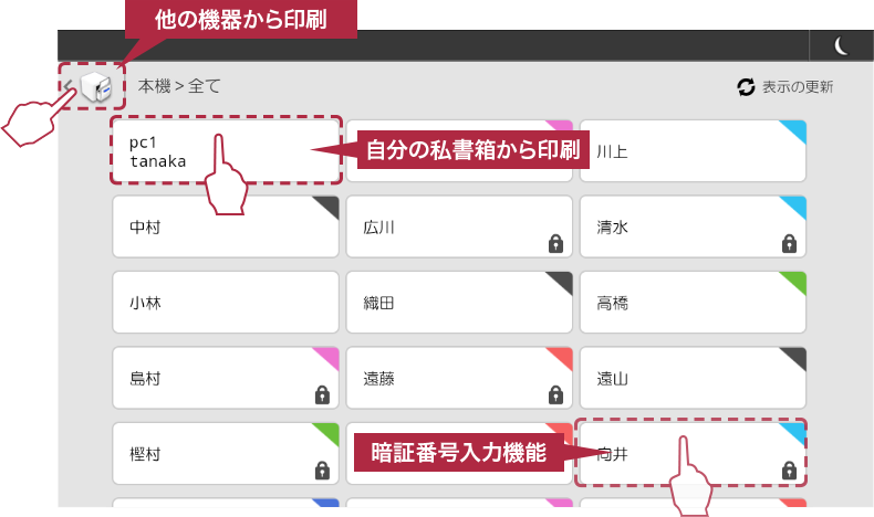 前述の内容を表した画像