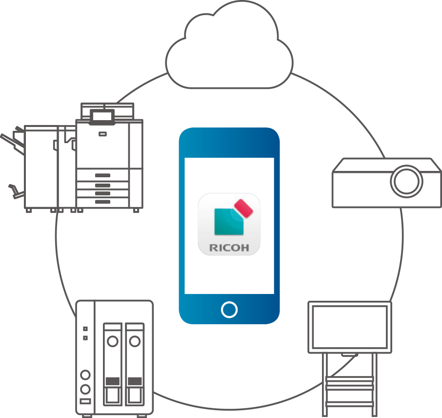 RICOH カンタン入出力の概略図