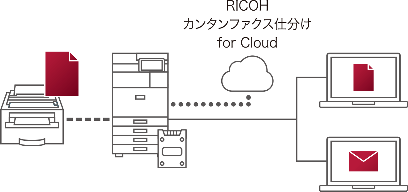 受信ファクスのクラウド連携構成図