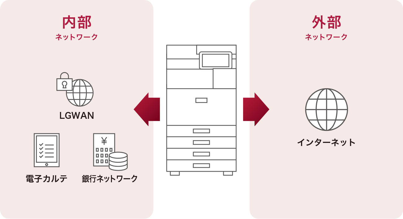 画像2：1台で複数のネットワークに接続可能