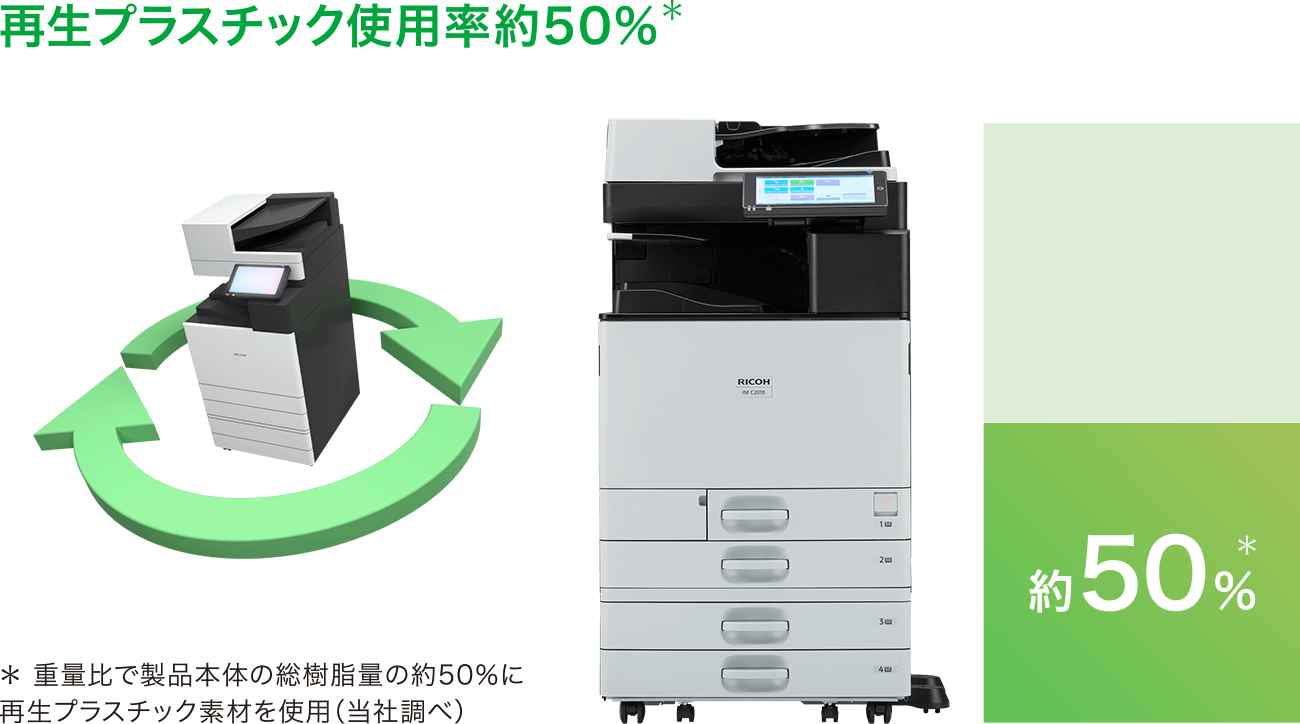 本体樹脂総重量の約50&#37;に再生プラスチック使用