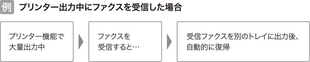 画像：マルチアクセス