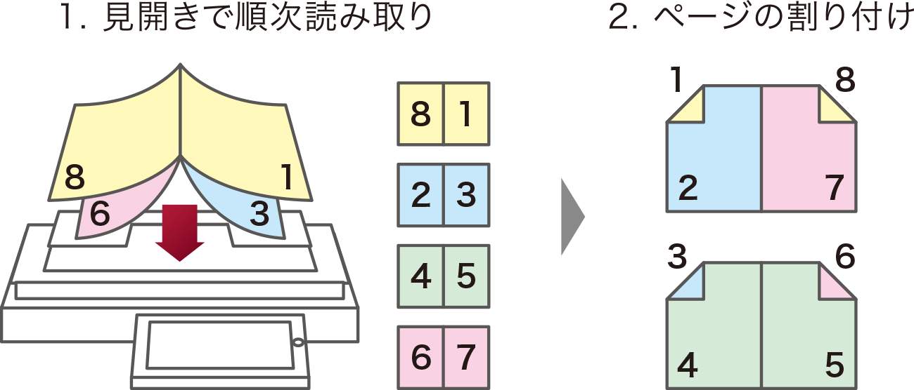 画像：綴じるだけでミニ本/週刊誌ができる小冊子コピーに対応