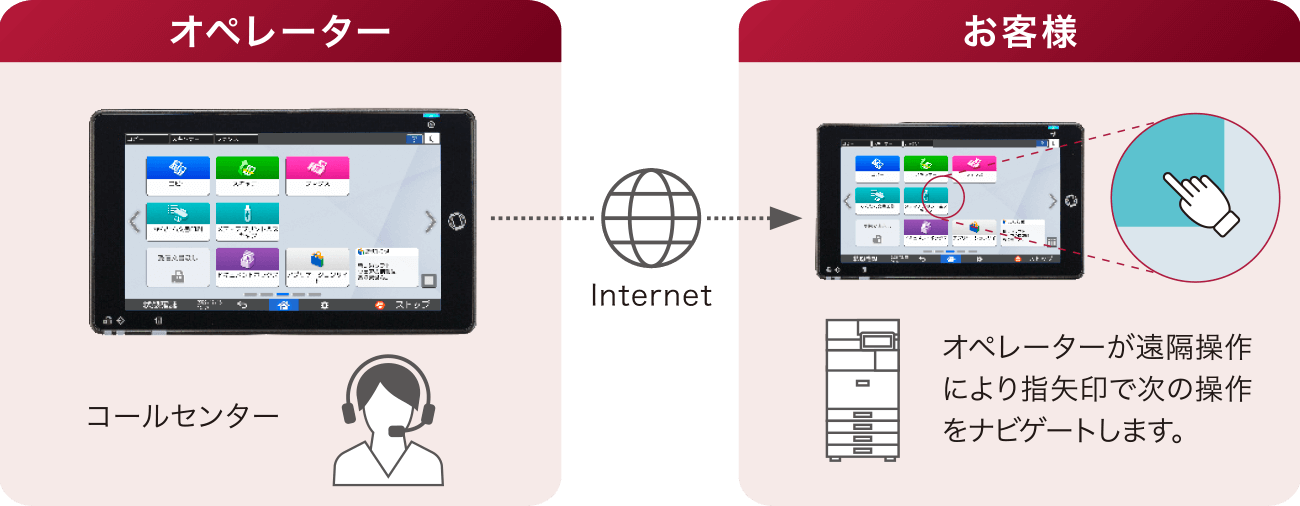 画像：リモートコネクトサポート（無償）
