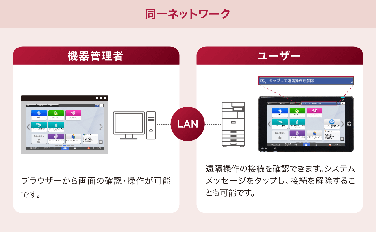 画像：操作部画面の遠隔操作（無償）