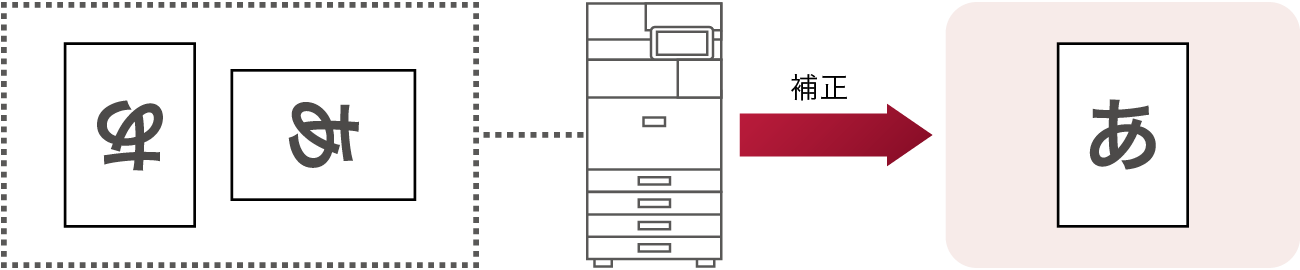 前述の内容を表した図