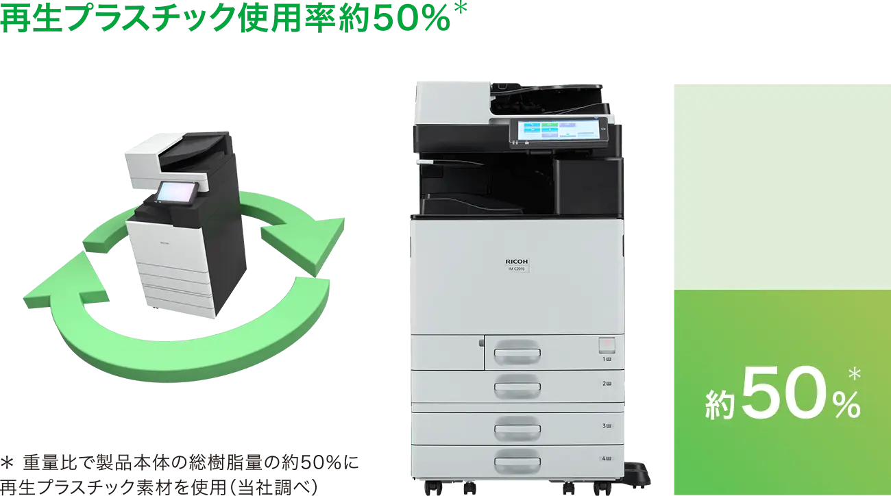再生プラスチック使用率約50%* *重量比で製品本体の総樹脂量の約50%に 再生プラスチック素材を使用（当社調べ）
