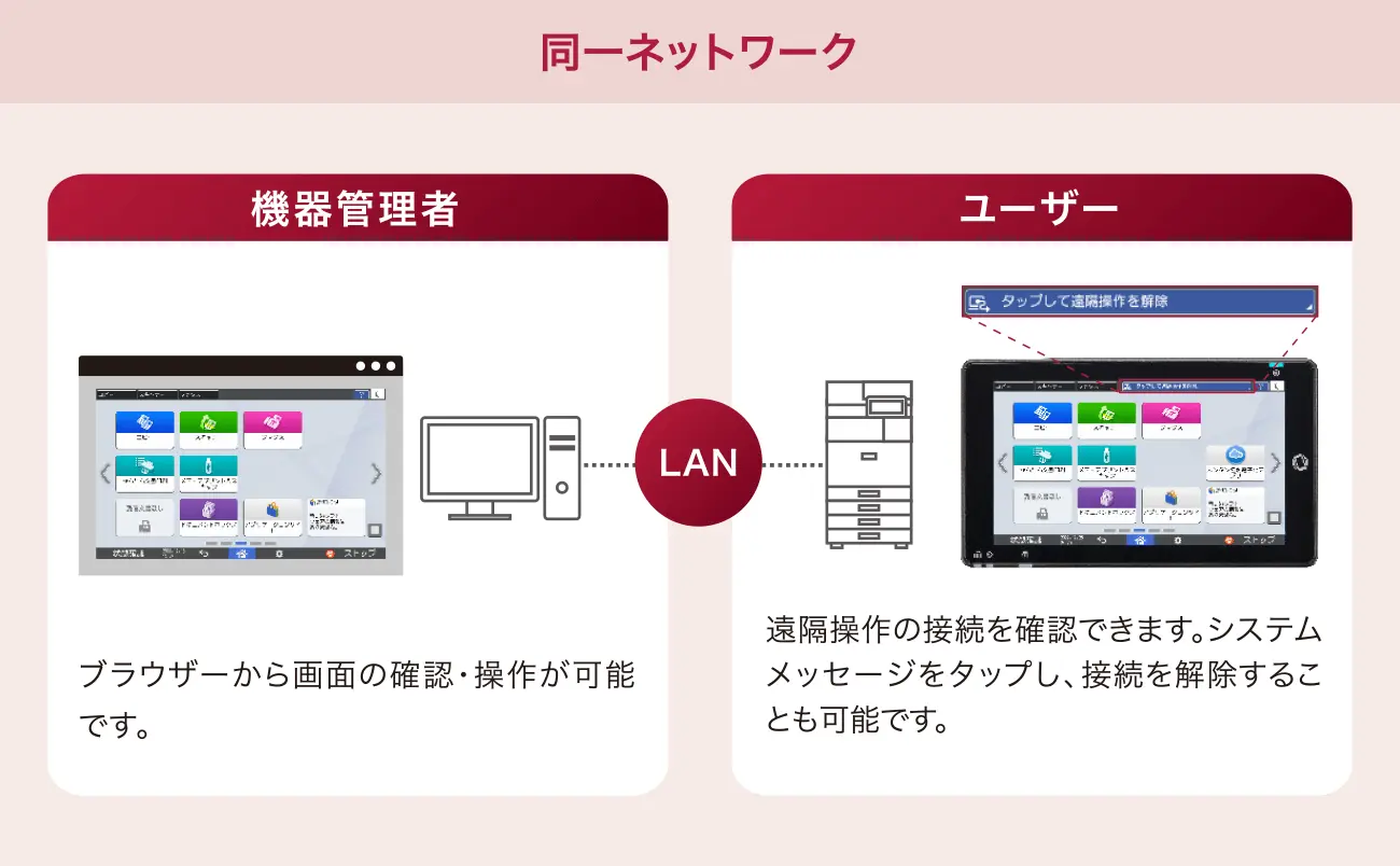 機器管理者はブラウザーから画面の確認・操作が可能です。LANで接続されたユーザーは遠隔操作の接続を確認できます。システムメッセージをタップし、接続を解除することも可能です。