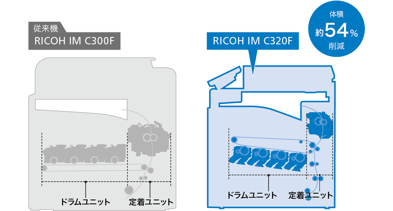 前述の内容を表した画像