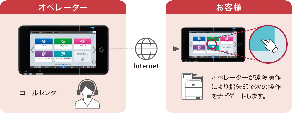 前述の内容を表した画像