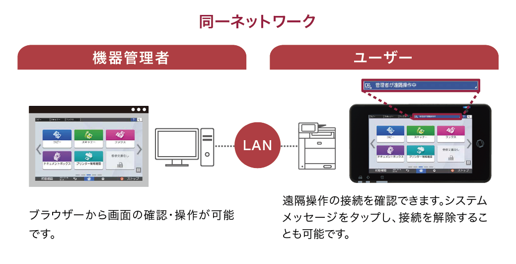 機器管理者はブラウザーから画面の確認・操作が可能です。ユーザーは遠隔操作の接続を確認できます。システムメッセージをタップし、接続を解除することも可能です。