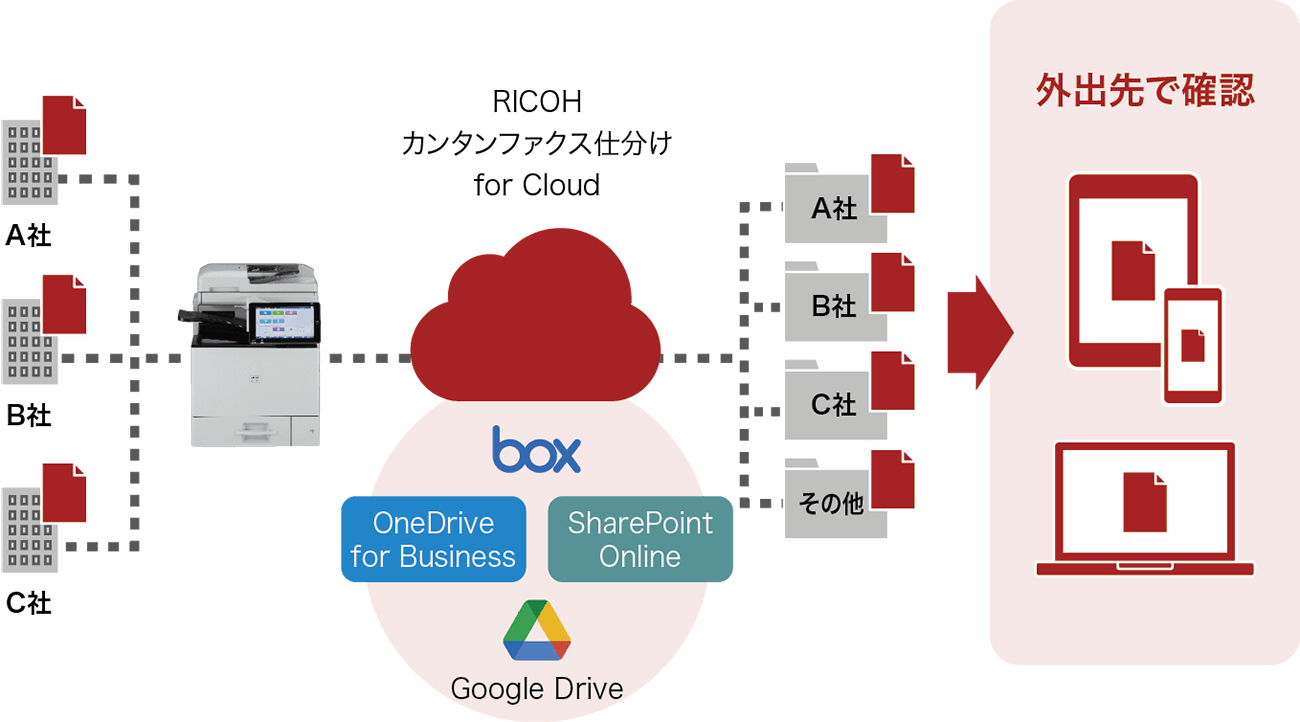 前述の内容を表した図