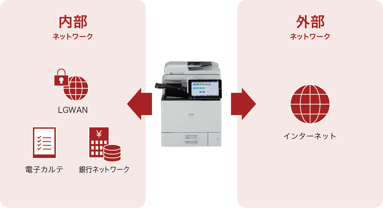 前述の内容を表した図