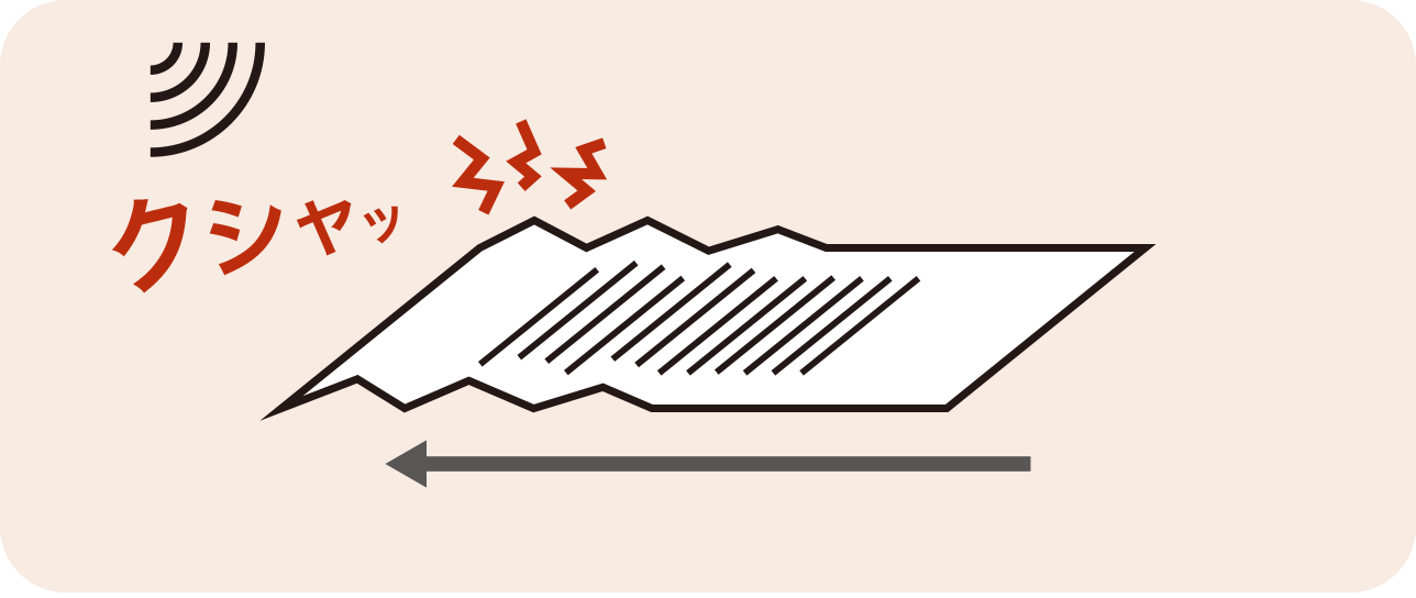後述の内容を表した図