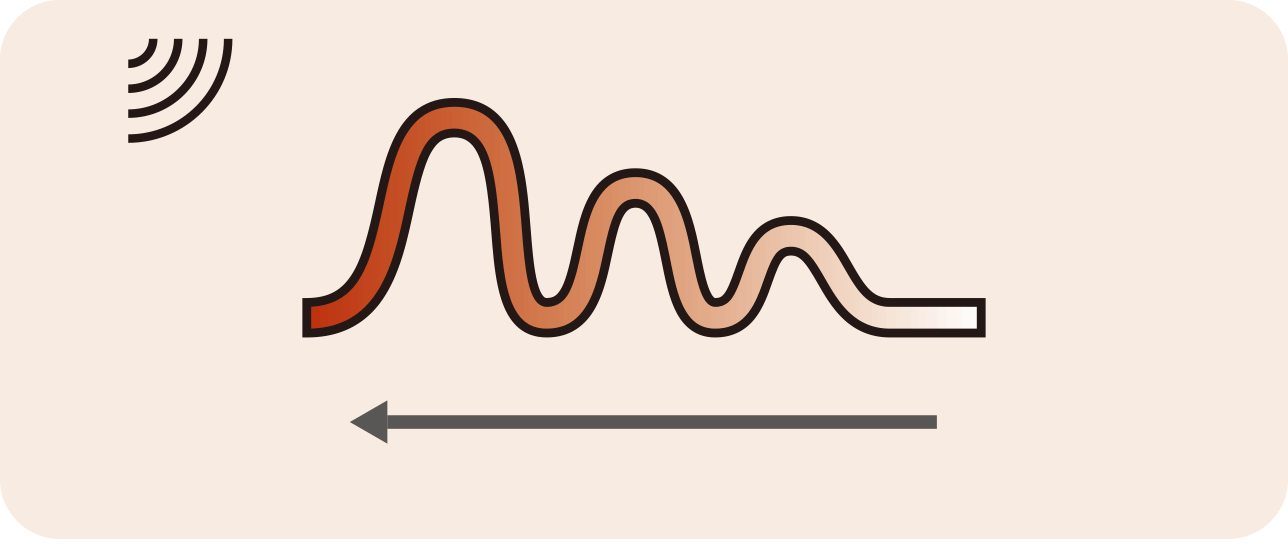 後述の内容を表した図
