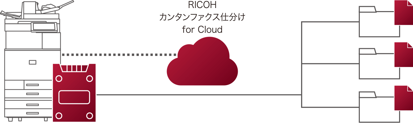 前述の内容を表した図