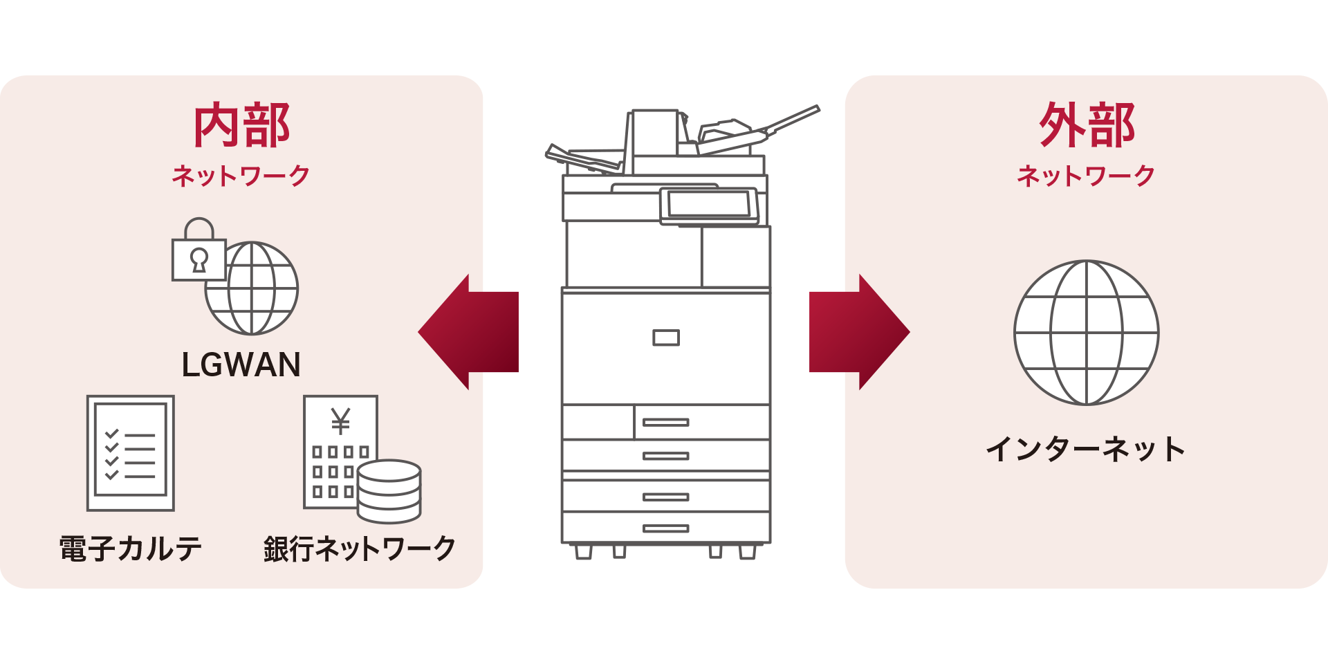 前述の内容を表した図