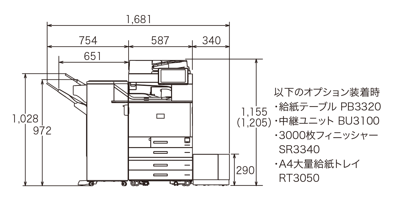 以下のオプション装着時の寸法図（給紙テーブル PB3320、中継ユニット BU3100、3000枚フィニッシャー SR3340、A4大量給紙トレイ RT3050）