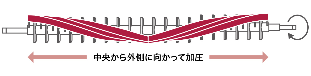 画像：しっかりとした折り目をつける「 しごき加圧」