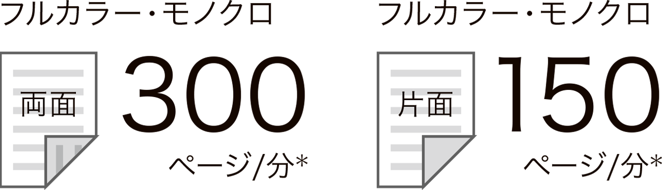 フルカラー・モノクロ両面300ページ/分、フルカラー・モノクロ片面150ページ/分