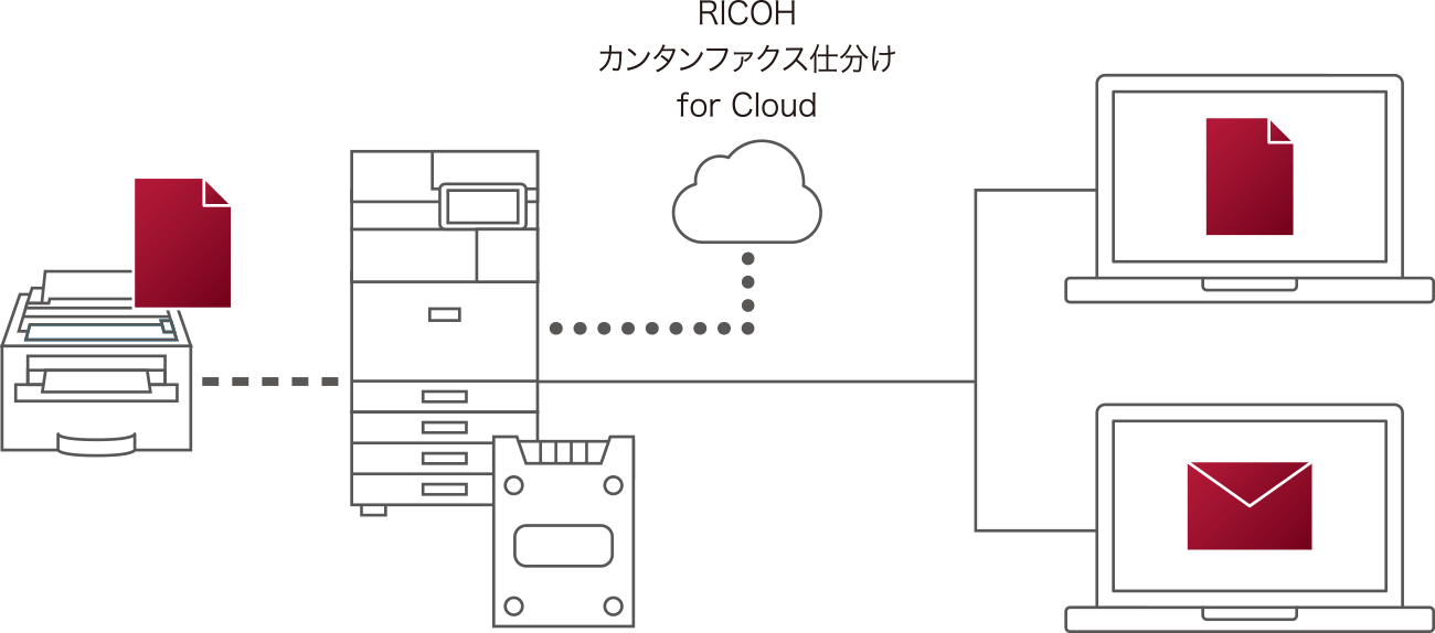 受信ファクスのクラウド連携