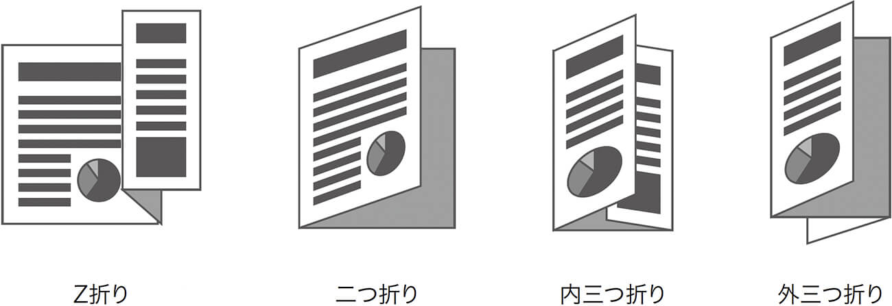 画像：多彩な折りに対応
