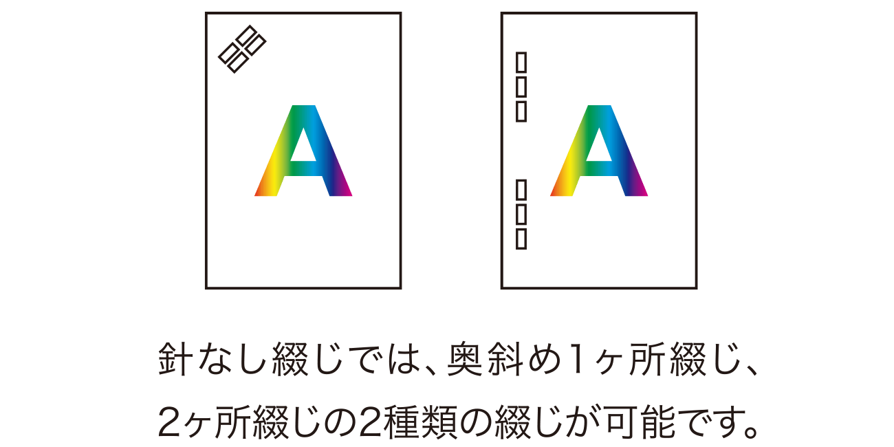 画像2：針あり／針なし綴じに対応