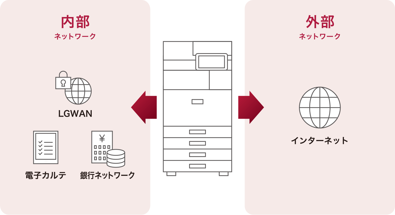 画像2：1台で複数のネットワークに接続可能