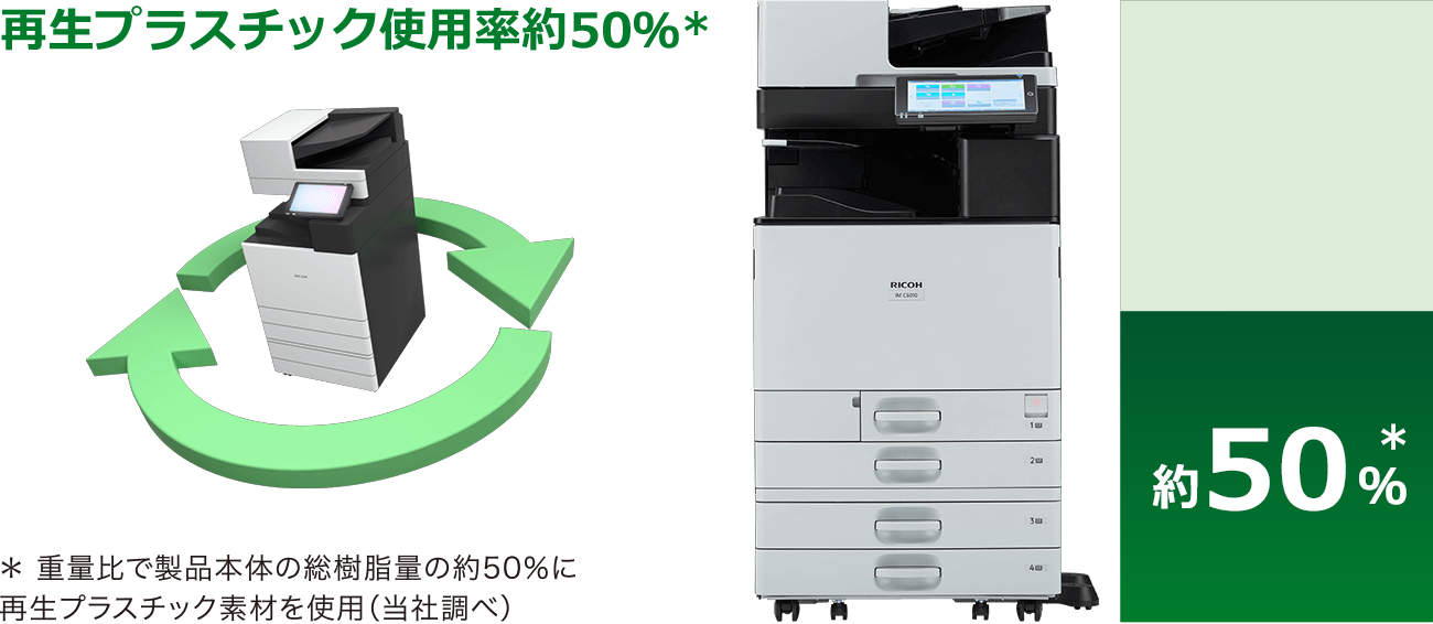 本体樹脂総重量の約50&#37;に再生プラスチック使用