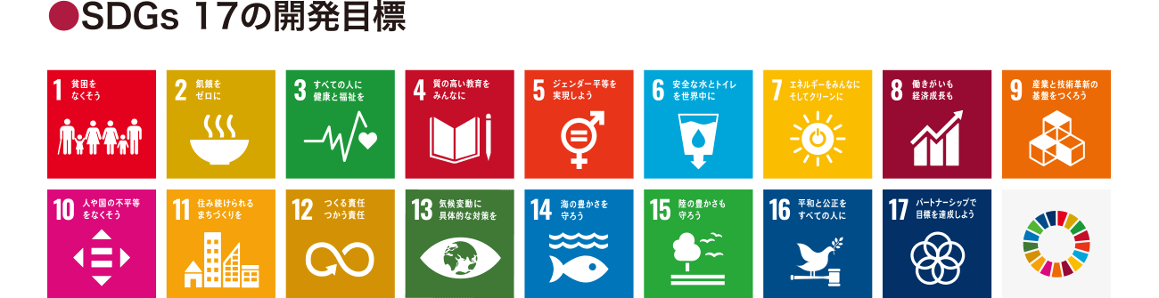 画像1：リコーグループが取り組むマテリアリティとSDGs