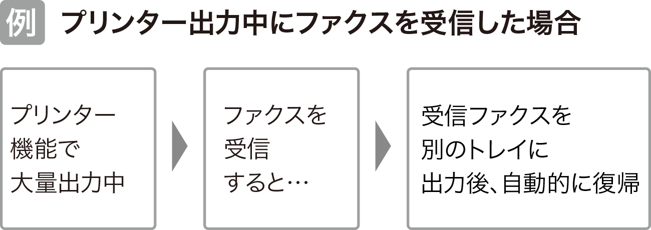 画像：マルチアクセス