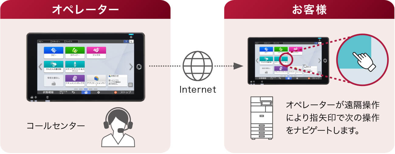画像：リモートコネクトサポート（無償）