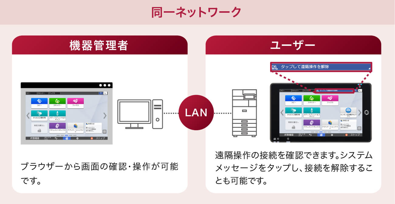 画像：操作部画面の遠隔操作（無償）