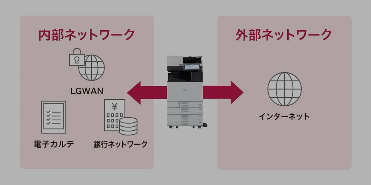 RICOH IM C6010製品群 リコー複合機 複数のネットワーク接続動画を再生する