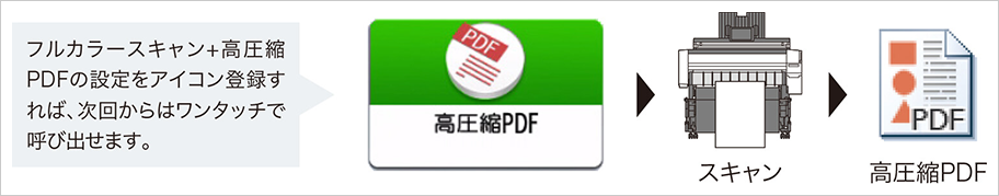 前述の内容を表した画像