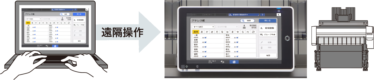 前述の内容を表した画像