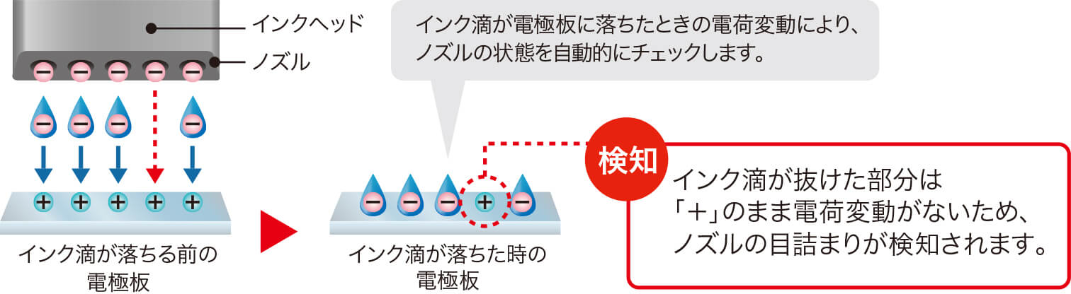 前述の内容を表した画像