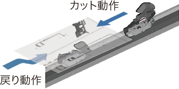 カット動作と戻り動作を図示
