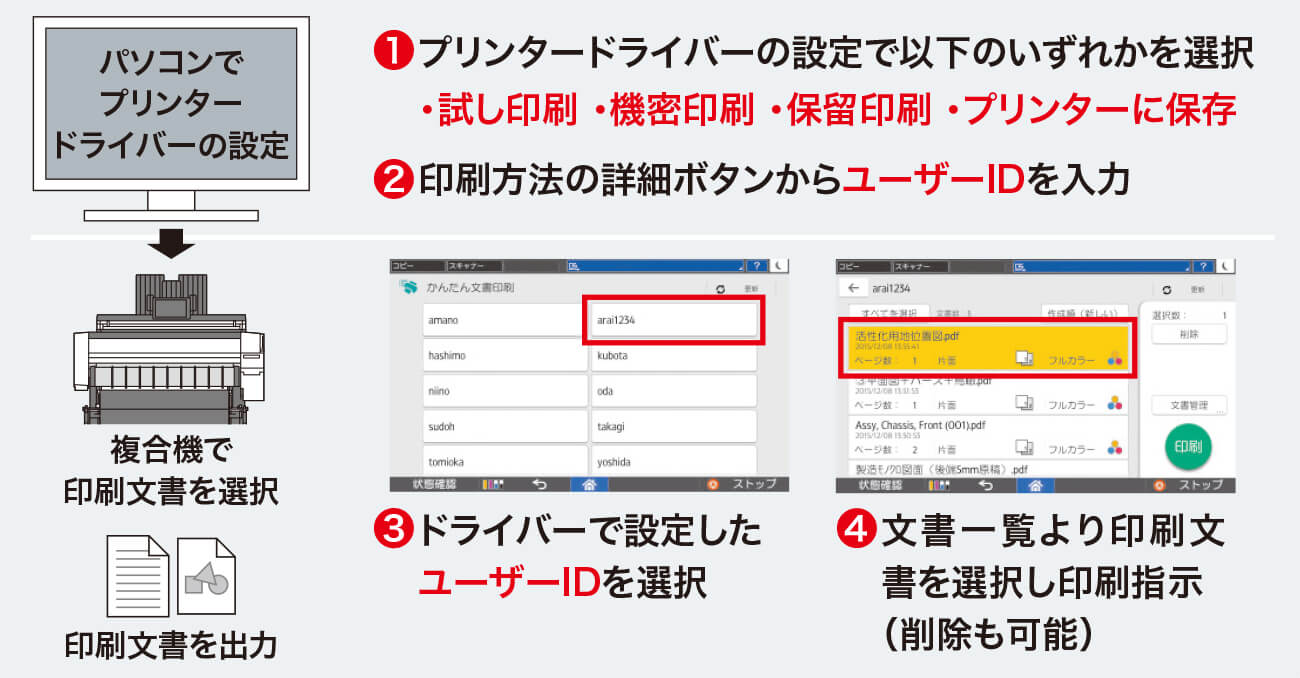 前述の内容を表した画像
