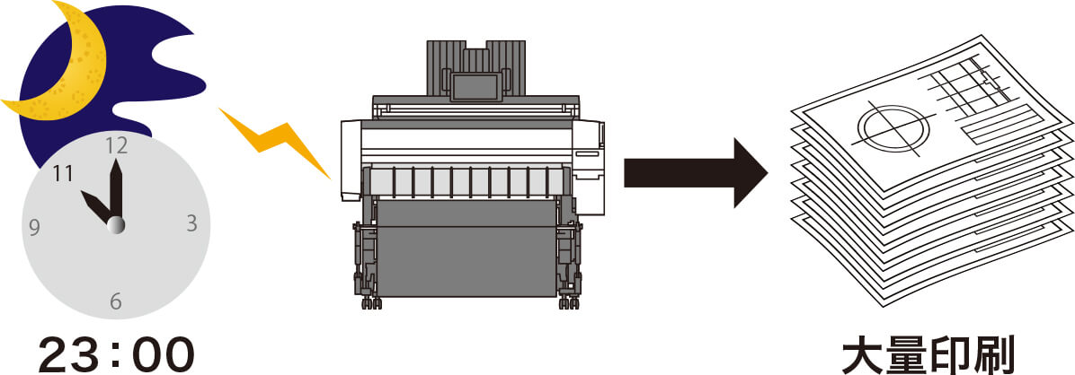 前述の内容を表した画像