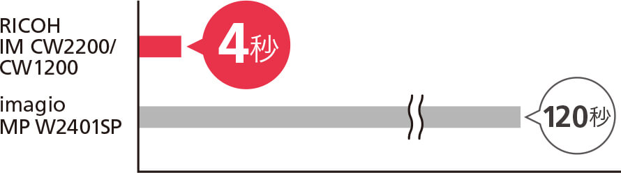 前述の内容を表した画像