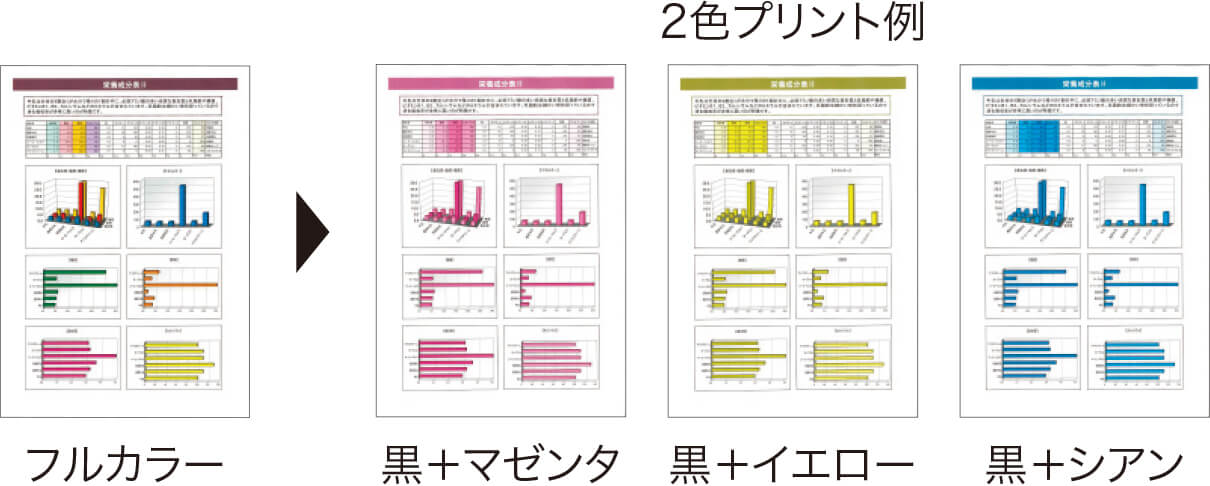 2色プリントの図例