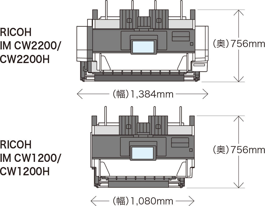 RICOH IM CW2200/CW2200Hは幅：1,384&#13212;、奥行き756&#13212;。RICOH IM CW1200/CW1200Hは幅：1,080&#13212;、奥行き756&#13212;。