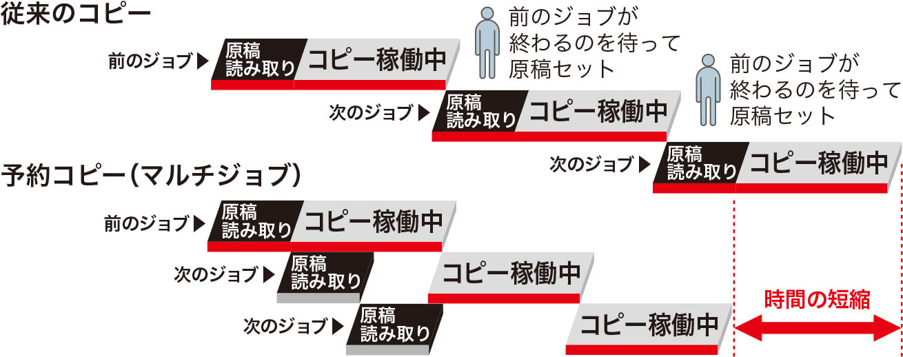 前述の内容を表した画像