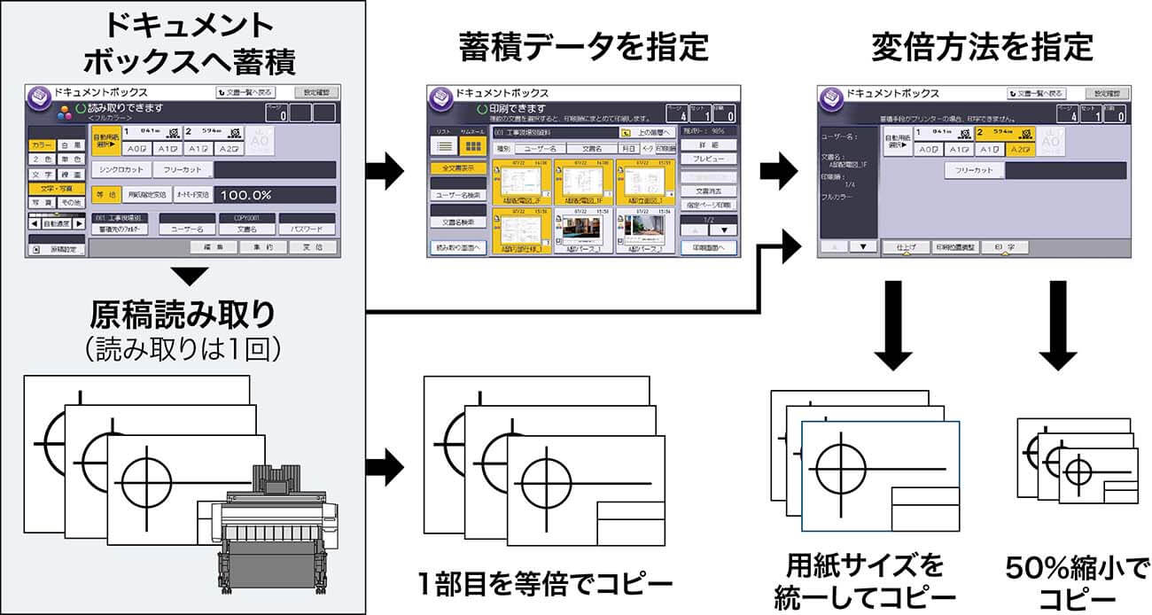 ドキュメントボックス活用例（イメージ図）