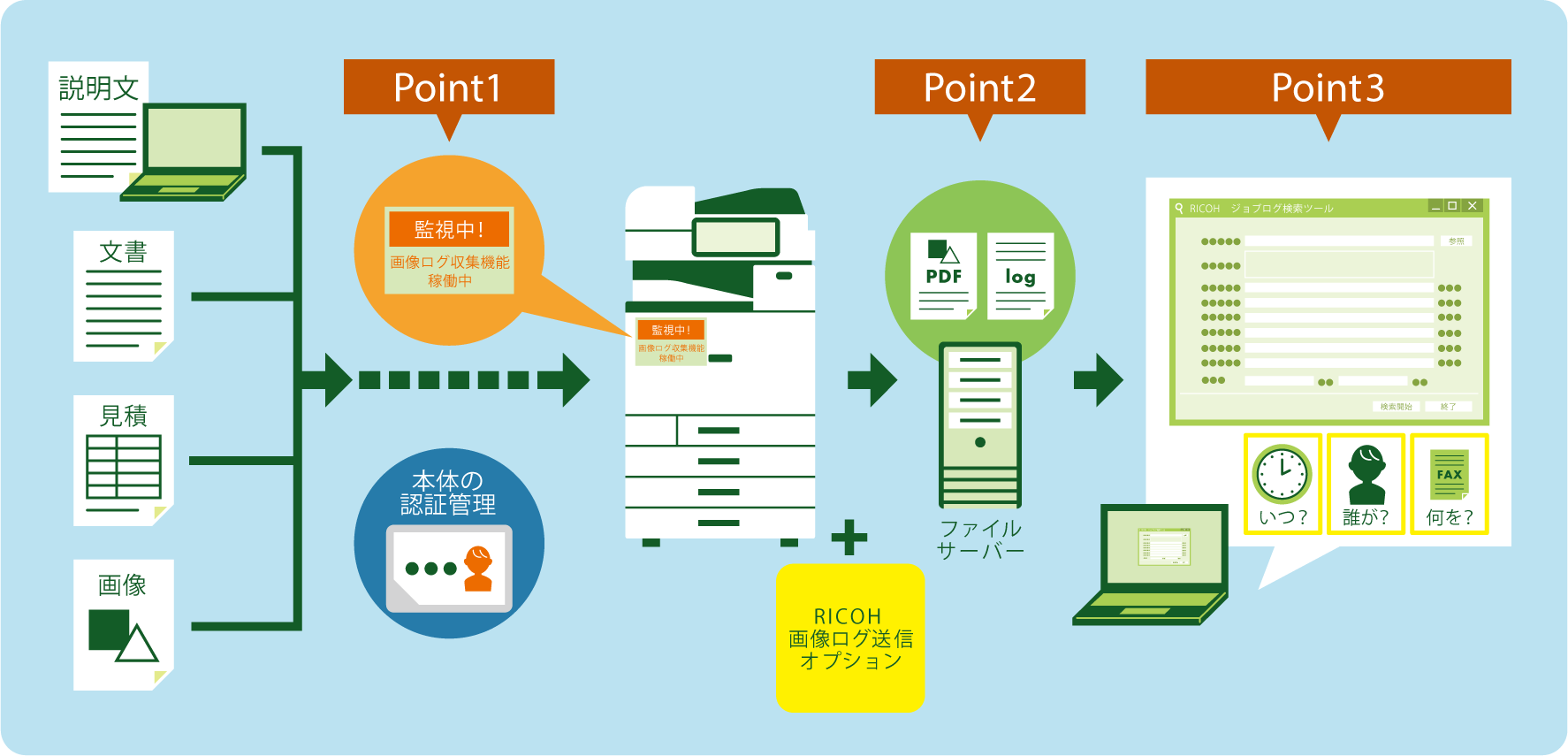 前述の内容を表した図