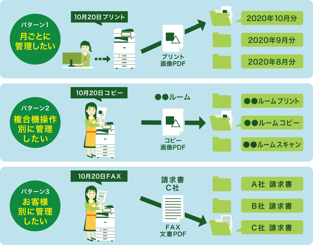 前述の内容を表した図