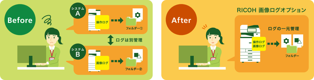 前述の内容を表した図