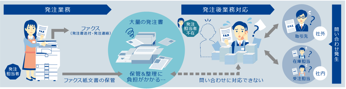 前述の内容を表した図